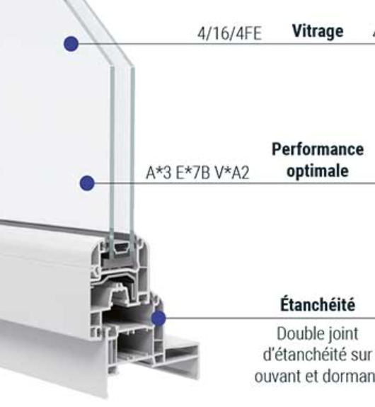 FENÊTRE PVC 